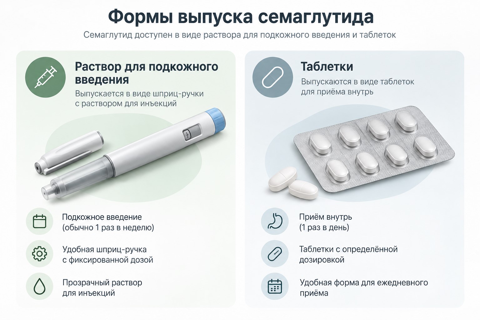 Формы выпуска препаратов семаглутида: раствор для подкожного введения и таблетки