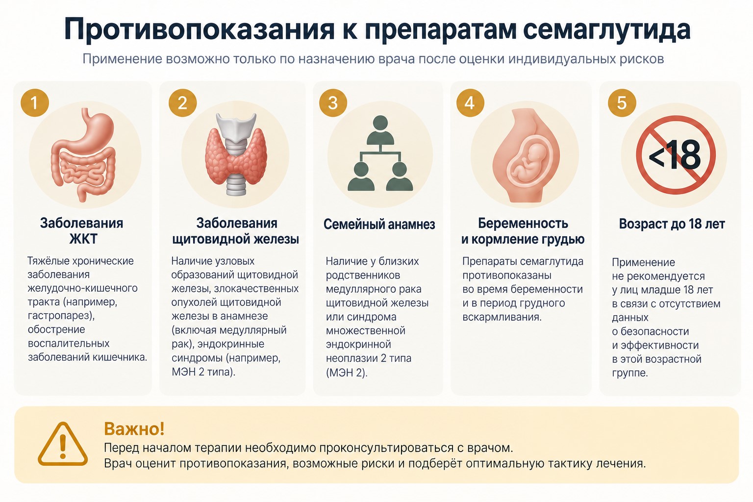 Противопоказания к применению препаратов на основе семаглутида